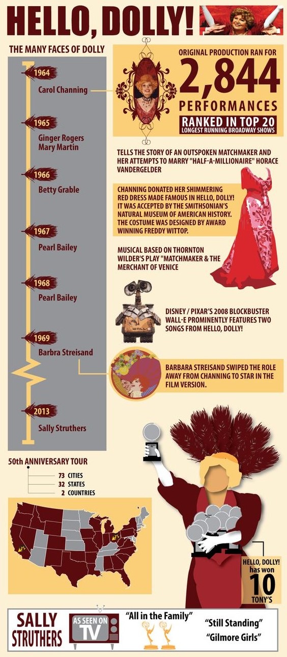 Infographic - Theatre - Pinterest